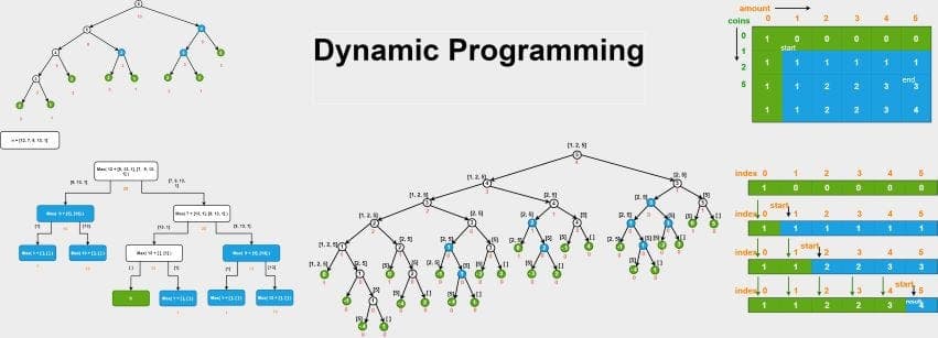 Learn and Visualize Dynamic Programming Solutions