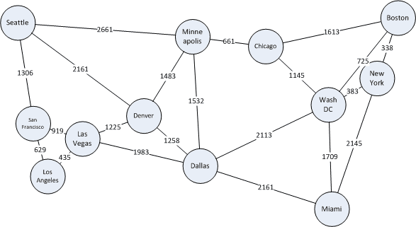 Visualize Graph Algorithms like BFS, DFS, and MST