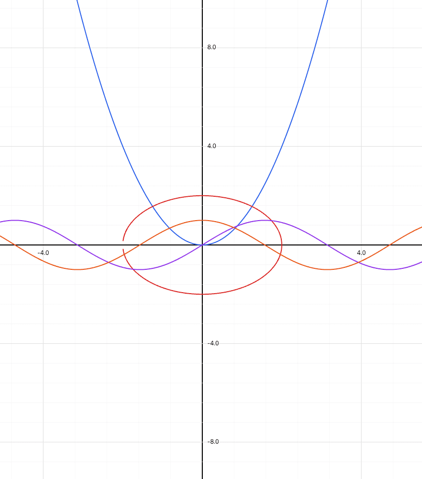 Plot and Analyze Mathematical Functions