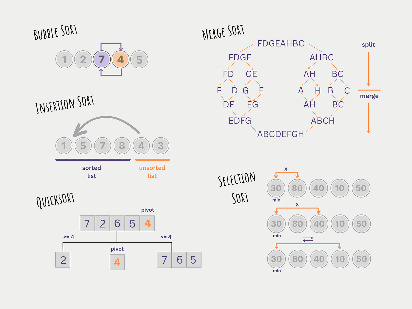 Visualize Sorting Algorithms in Action